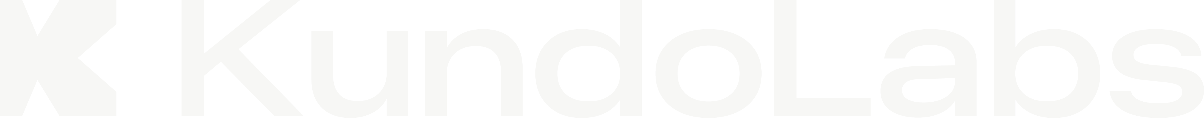 KundoLabs